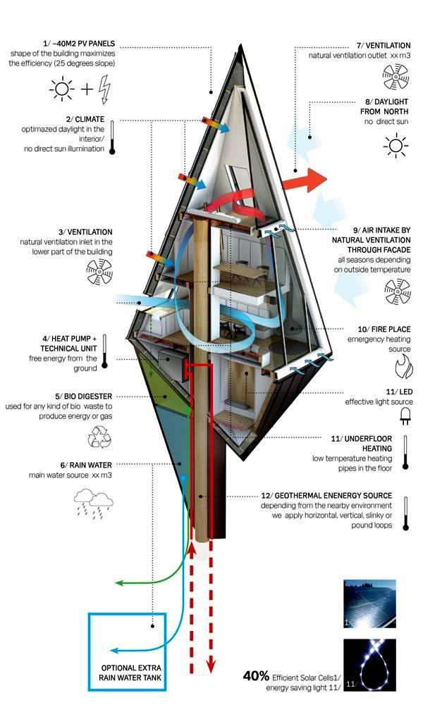 Eco house in the forest 3D views Konrad Wojcik