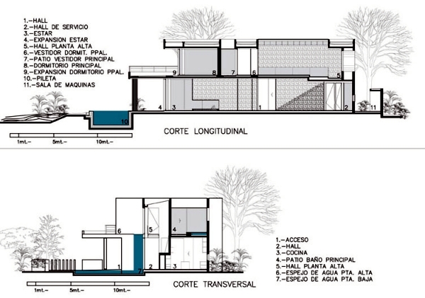 Architectural character home surrounded by loft, surrounded by greenery and water