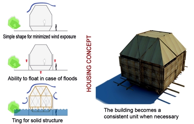 A residential project in Vietnam - Bamboo houses for flood-prone regions